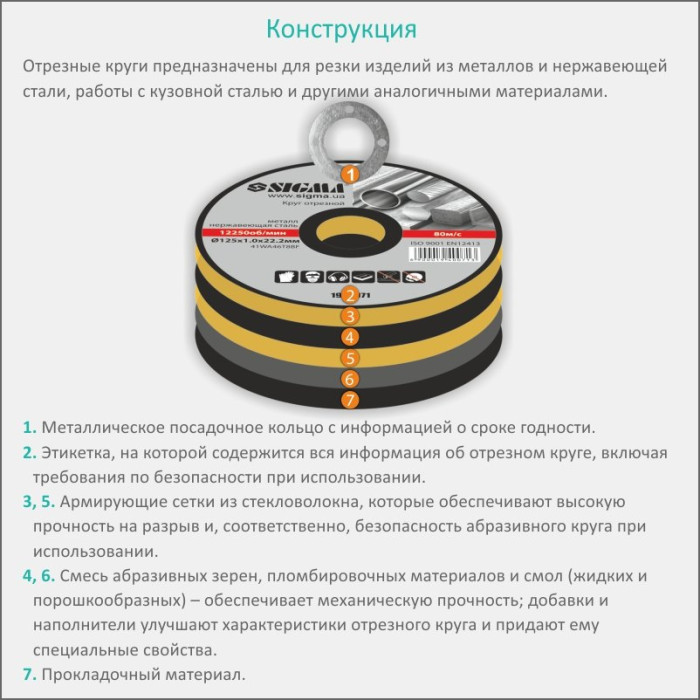 Круг отрезной по металлу и нержавеющей стали Ø125×1.2×22.2мм, 12250об/мин SIGMA (1940081)
