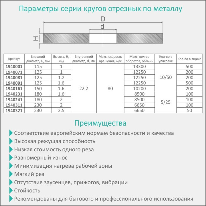 Круг отрезной по металлу и нержавеющей стали Ø180×2.0×22.2мм, 8500об/мин SIGMA (1940241)