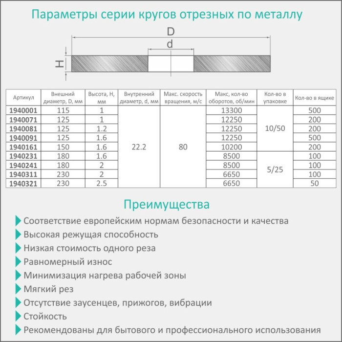 Круг отрезной по металлу и нержавеющей стали Ø230×2.0×22.2мм, 6650об/мин SIGMA (1940311)