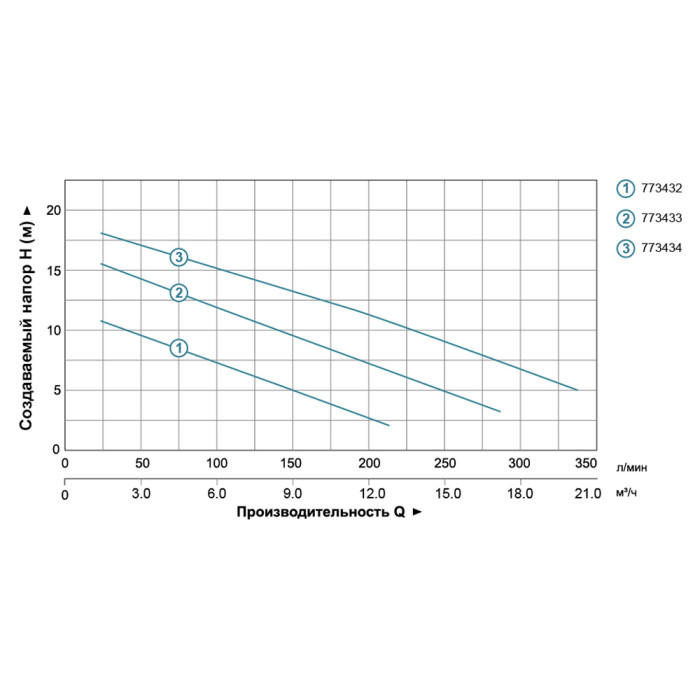 Насос канализационный 1.1кВт Hmax 15.5м Qmax 300л/мин с ножом (нерж) AQUATICA (773433)