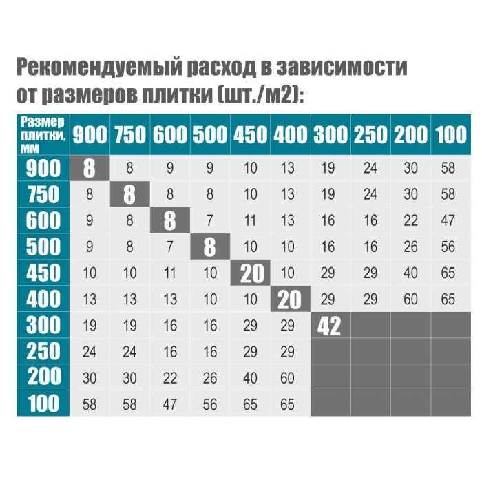 Система укладки и выравнивания плитки DLS Maxi (клин) 50шт SIGMA (8241051)