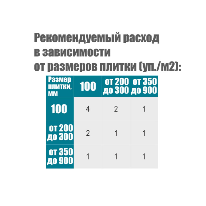 Крестик дистанционный (многоразовый) для плитки 2.5мм 100шт SIGMA (8241231)