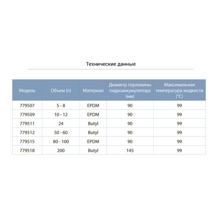 Мембрана для гідроакумулятора Ø90мм 19-24л Butyl AQUATICA (779511)