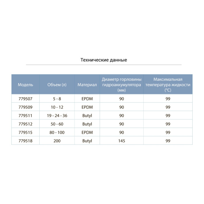 Мембрана для гидроаккумулятора с хвостом Ø90мм 80-100л EPDM AQUATICA ET100 (779515)