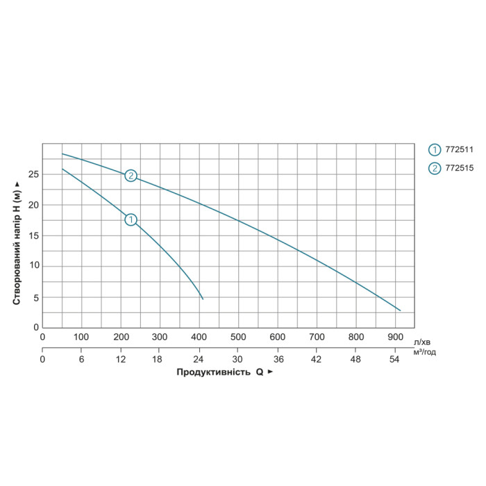 Мотопомпа 6.5 к.с. Hmax 30м Qmax 60м³/год (4-х тактний) LEO LGP30-A (772515)