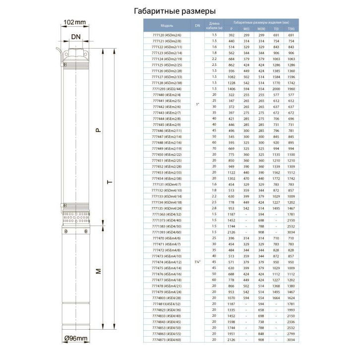 Насос центробежный скважинный 1.5кВт H 116(88)м Q 100(60)л/мин Ø102мм (кабель 50м) DONGYIN 4SEm4/16 (777476)