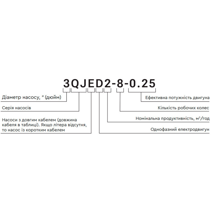 Насос відцентровий 0.75кВт H 91(68)м Q 45(30)л/хв Ø80мм 40м кабелю mid AQUATICA 3QJED2-21-0.75 (778403)
