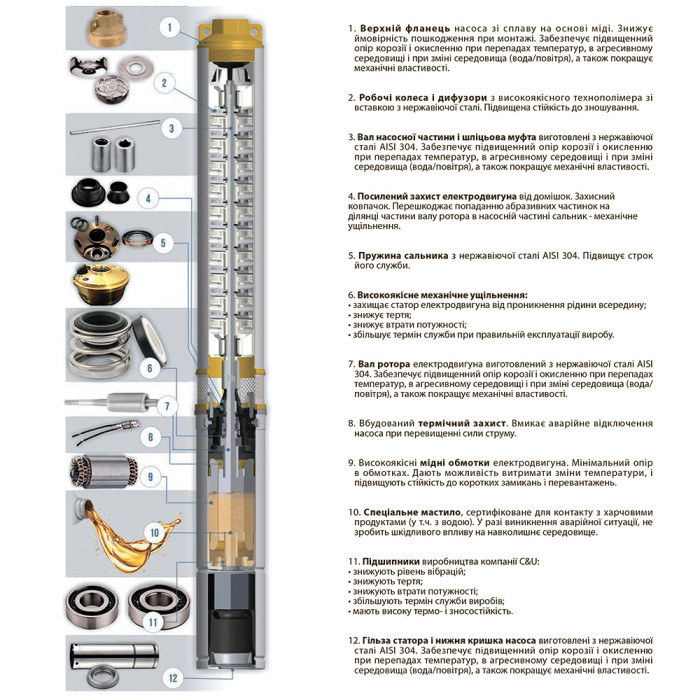 Насос відцентровий 380В 4.0кВт H 136(95)м Q 240(165)л/хв Ø102мм (з 3х ЧАСТИН) AQUATICA (DONGYIN) 4SD10/22 (7771663)