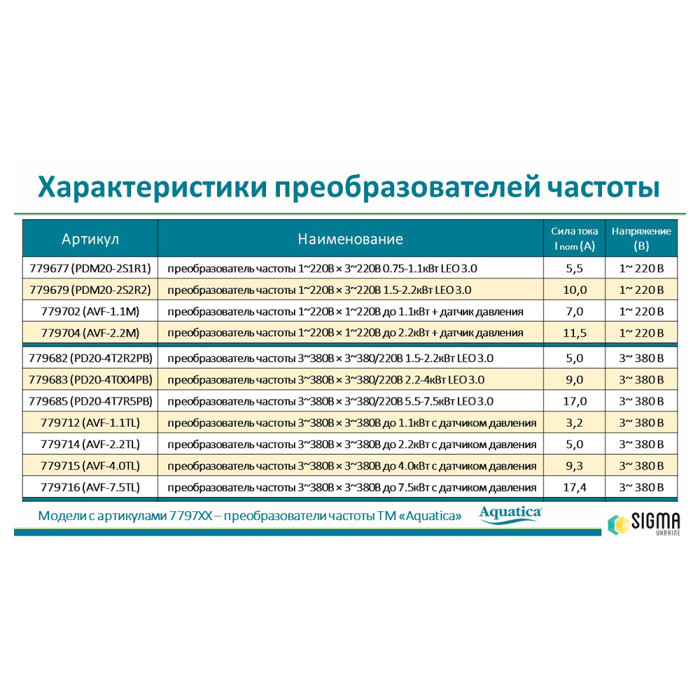 Перетворювач частоти 1~220В × 1~220В до 2.2кВт + датчик давления AQUATICA (AVF-2.2M) (779704)