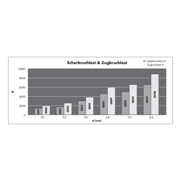 Витяжна заклепка з циліндричним бортиком Wurth A2 4,5-6,5мм 4,0X10,0мм