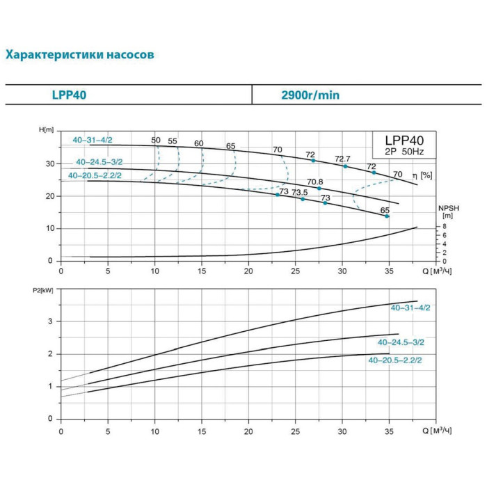 Насос відцентровий вертикальний 380В 1.1кВт Hmax 21м Qmax 350л/хв LEO 3.0 LPP40-17.5-1.1/2 (7714133)