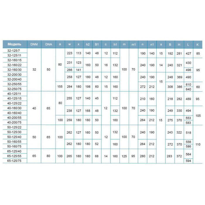 Насос центробежный горизонтальный 400В 3кВт H 43(29)м Q 450(333)л/мин LEO 3.0 XST32-200/30 (7715563)