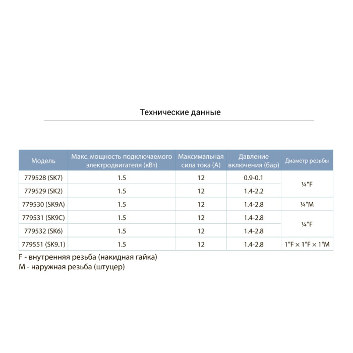 Реле тиску 1.4-2.2 бар (гайка) AQUATICA (779529)