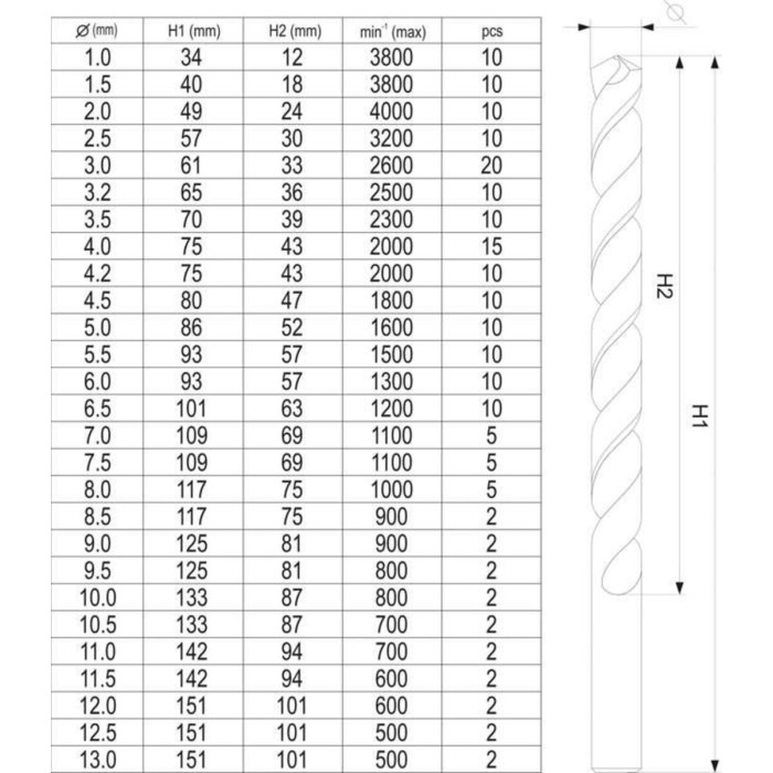 Свердла по металу титанові YATO : HSS-TiN Ø= 1-13 мм. компл. 190 шт [5/90]